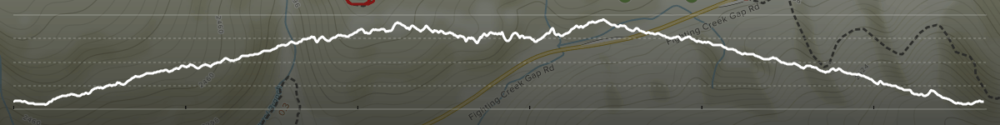 Laurel Falls Trail Elevation Profile