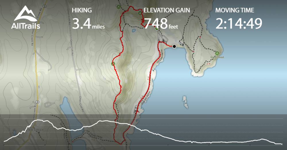 gorham mountain trail map